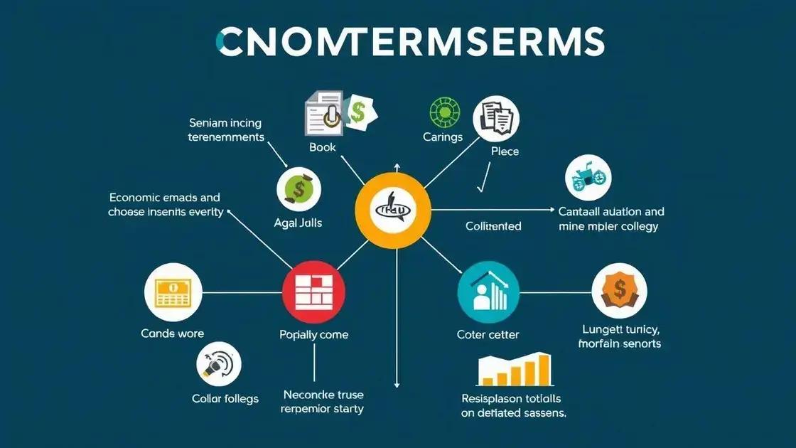 Principais termos econômicos e suas definições