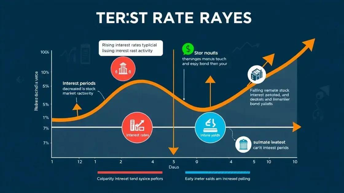 Impacto das taxas de juros no ciclo de investimentos